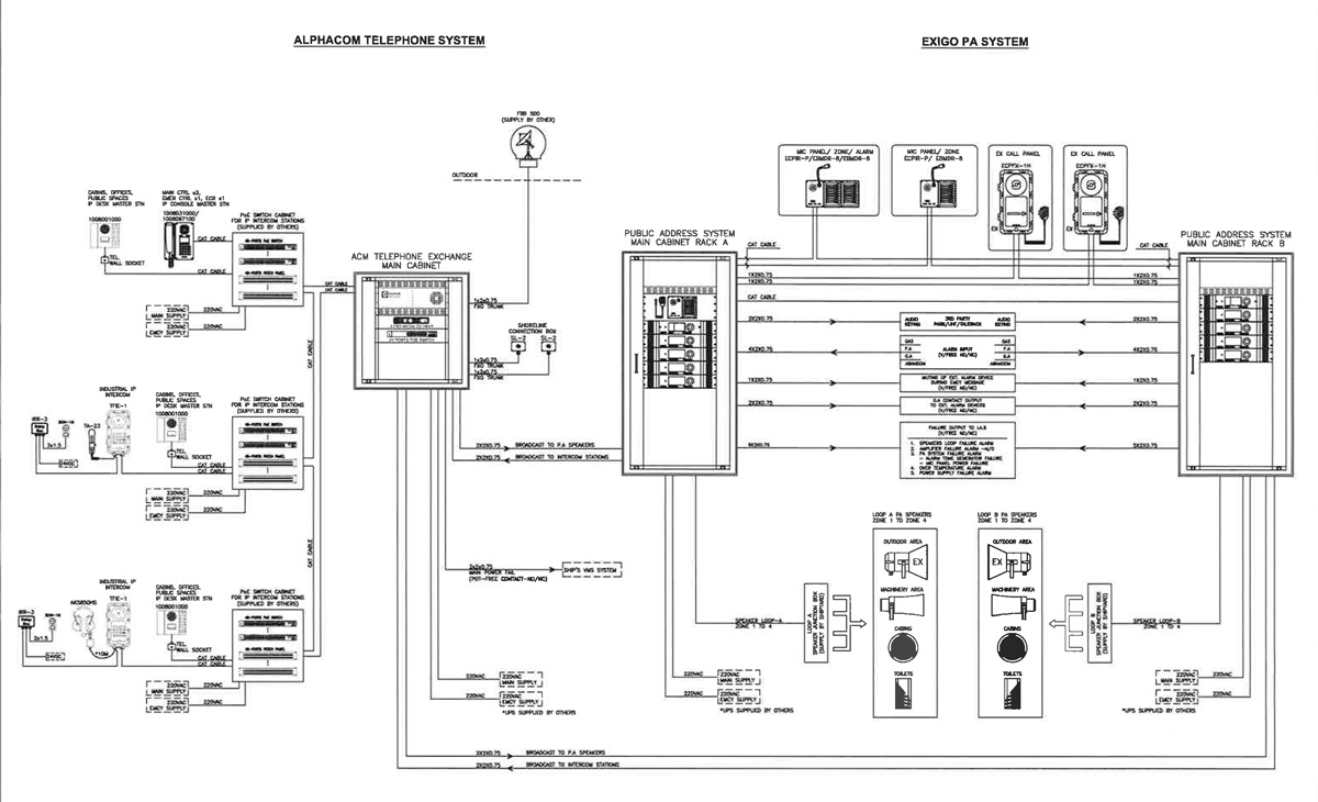 PA/GA Public Address and General Alarm System Indonesia PT Axia Prima