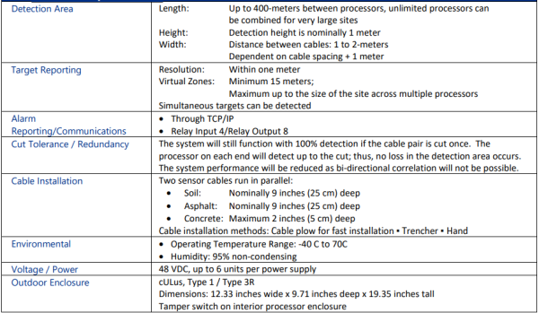 Terrain Defender Higher security by design